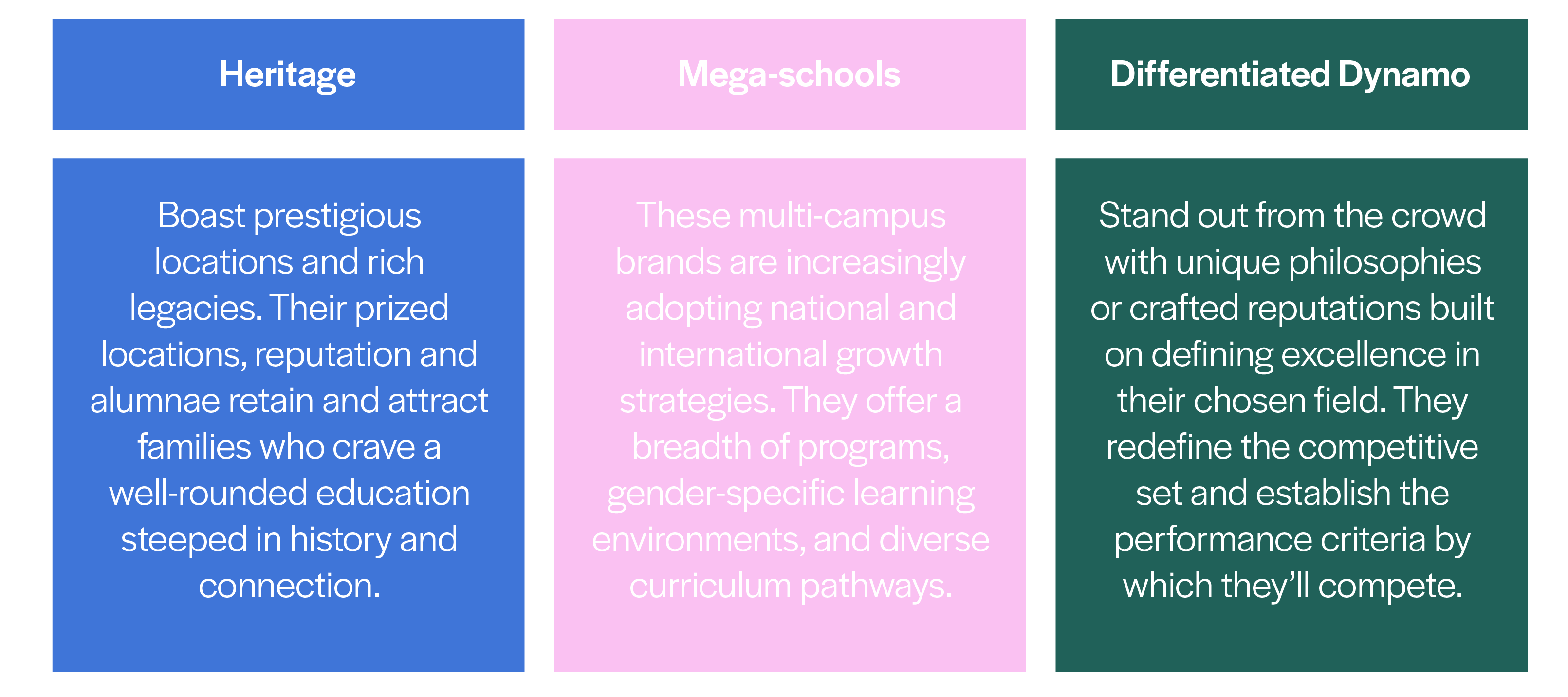 How to compete with mega-schools